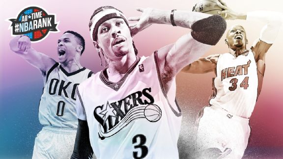 NBA: All-Time NBArank 41-45