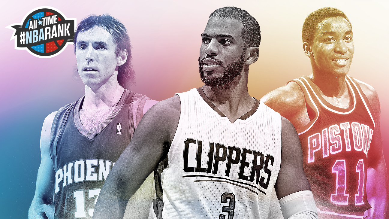 All-Time #NBArank: The greatest players ever - ESPN