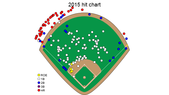 Pujols' contract rising, production declining - ESPN - Stats