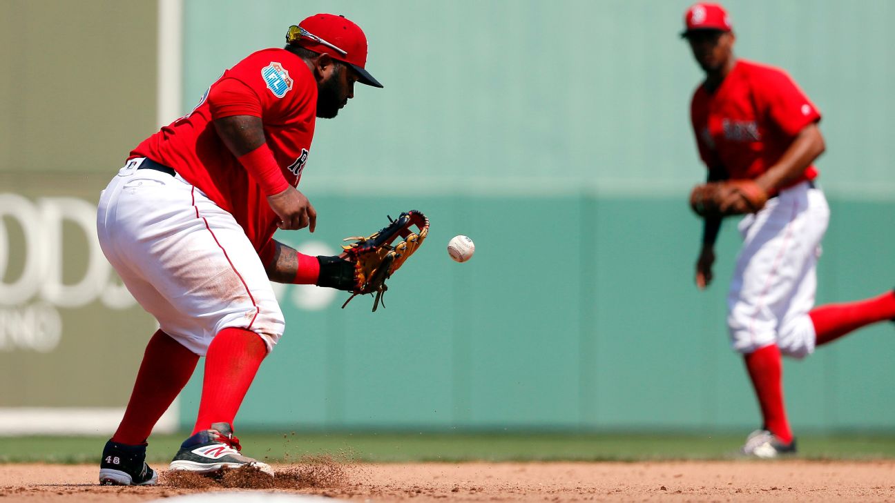 Pablo Sandoval's defensive struggles continue as Red Sox lose - ESPN -  Boston Red Sox Blog- ESPN, image size:1296x729