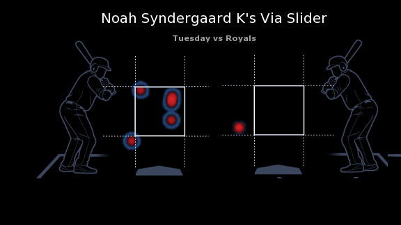 Noah Syndergaard - Cleveland Guardians Starting Pitcher - ESPN