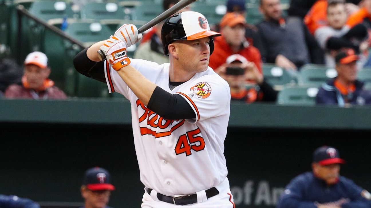 Pro Athletes Worth Watching: Baltimore Orioles' Mark Trumbo