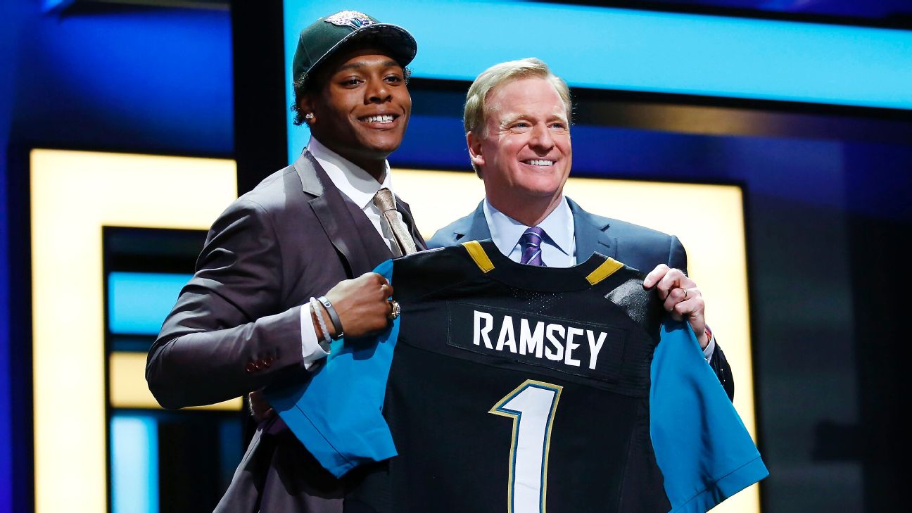 Post 2016 NFL Draft: Jacksonville Jaguars Depth Chart