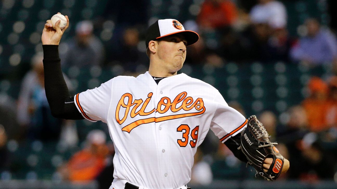 Orioles trade rumors: Rockies wanted Kevin Gausman for Gonzalez; O's were  uninterested - Camden Chat