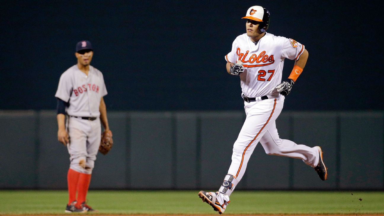 Tony Pena still making his mother proud - Baseball Egg