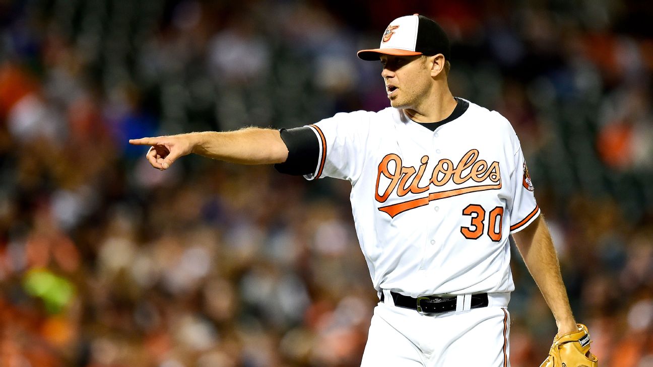 Get to know your Orioles: Kevin Gausman - Camden Chat