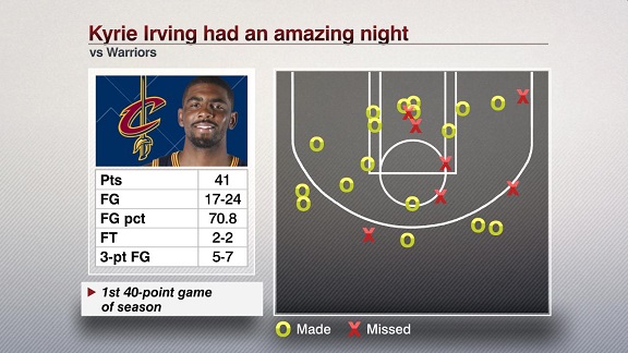 kyrie irving game 2 stats