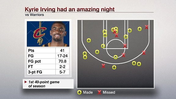 Kyrie finals hot sale stats