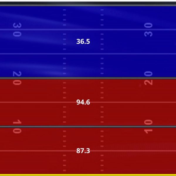 Teddy Bridgewater QBR