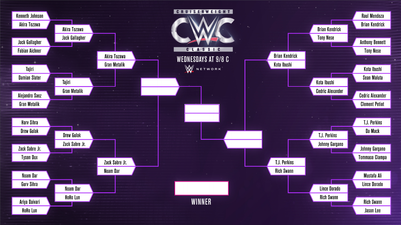 WWE Cruiserweight Classic breakdown of the final 8