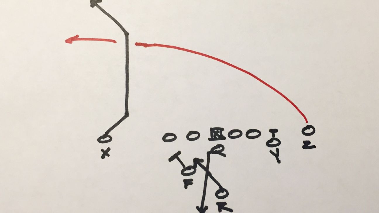 Drawing up unstoppable plays for all 32 NFL offenses ESPN