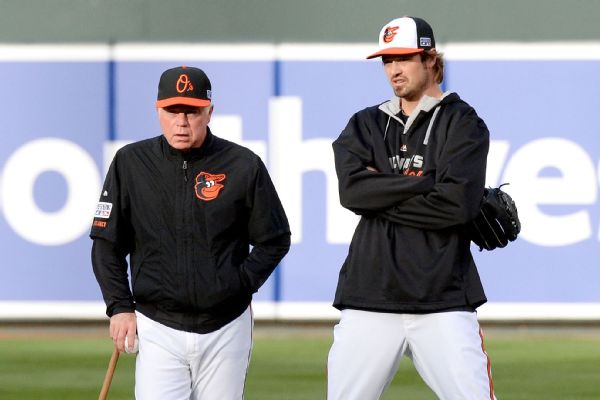Ex-Oriole Andrew Miller says Buck Showalter 'knows what he's doing' - ABC7  New York