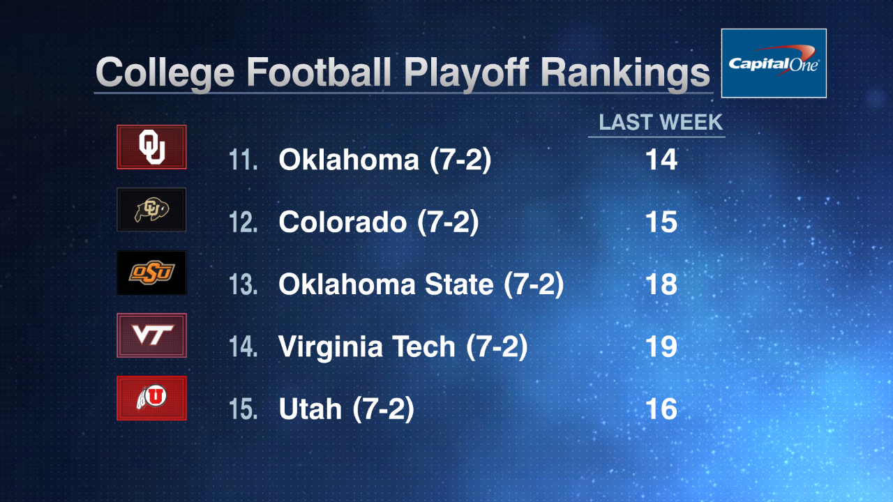 NCAA on ESPN College Football Scores, Stats and Highlights