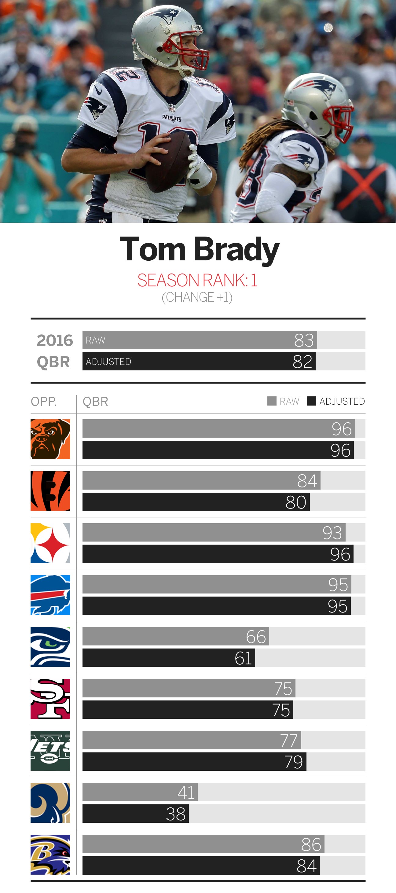 nfl qbr rankings