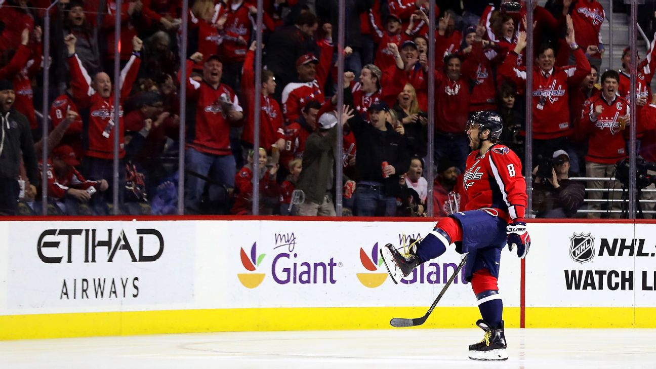 Alex Ovechkin and Nicklas Backstrom to play in 1,000th NHL game
