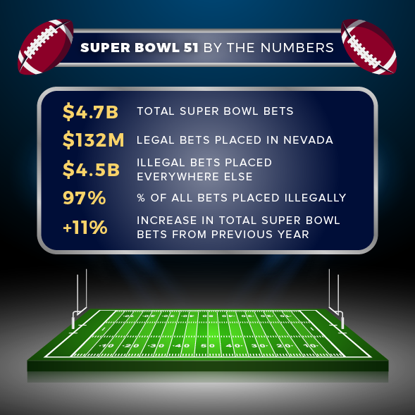 super bowl bets for parties