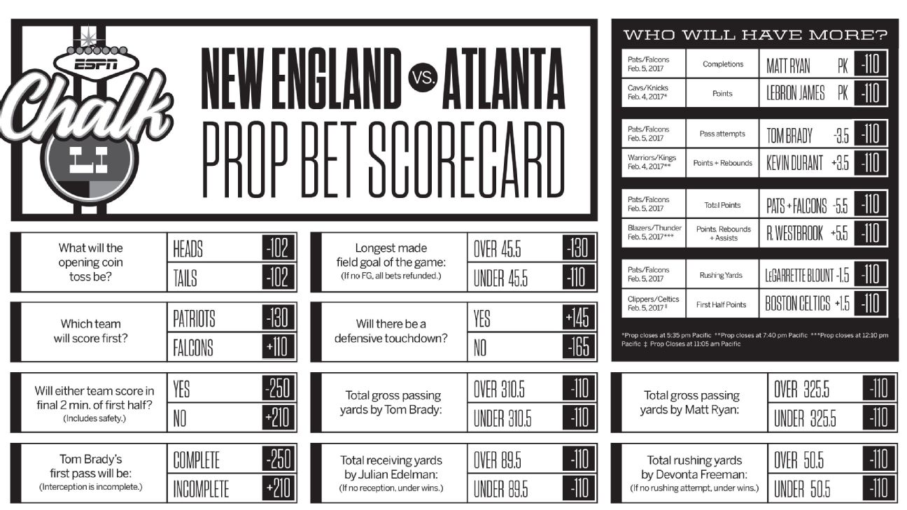 Super Bowl LIII - Printable prop bet scorecard for New England Patriots-Los  Angeles Rams - ESPN