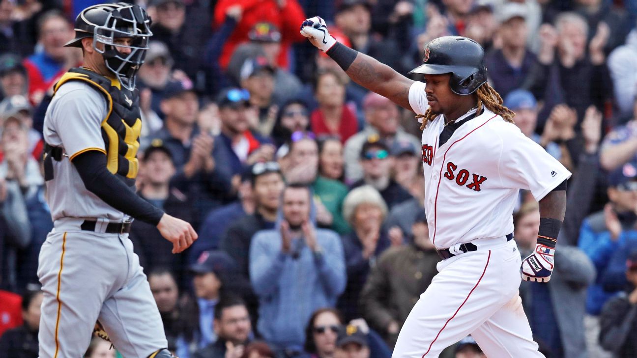 Do Manny and Hanley Ramirez really have identical swings? - Over