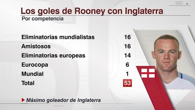 Rooney on sale total 9