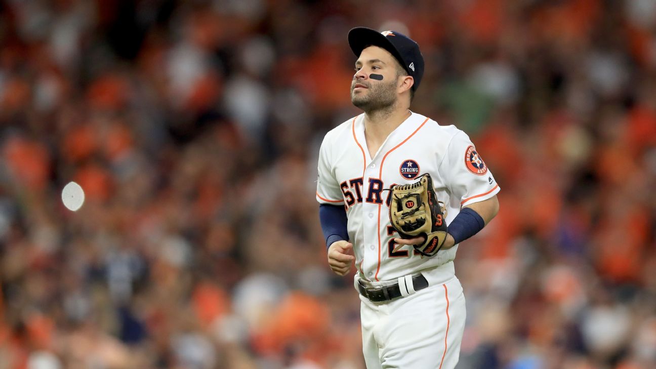 How To Increase Hitting Power Stats Like Jose Altuve Swing With
