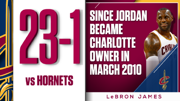 lbj career stats