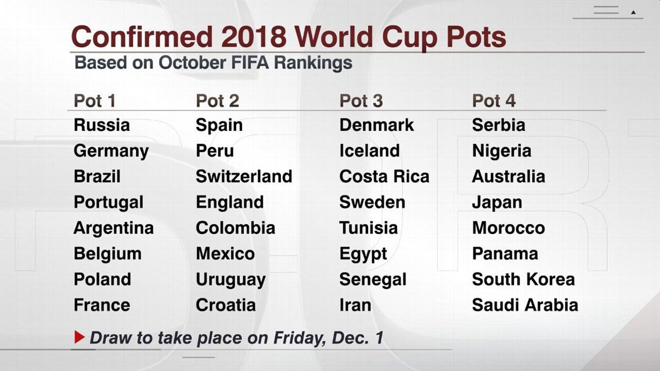 FIFA world ranking of year 2010