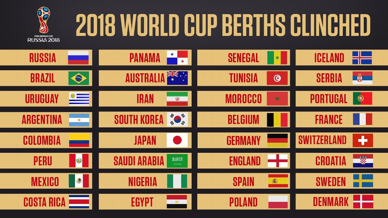 2018 World Cup - Who has qualified for the finals in Russia next year