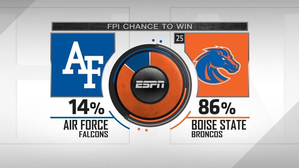 Air Force Football Stats Airforce Military