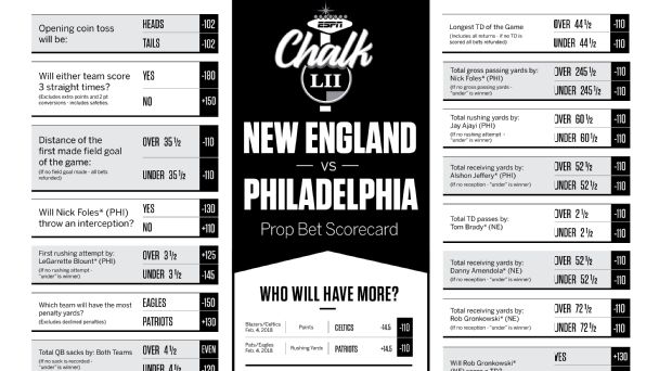 Printable Super Bowl Lii Prop Bet Scorecard 6abc Philadelphia