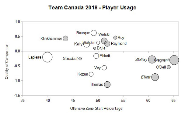 What Team Canada's Olympic team would've looked like had NHL players  participated in Pyeongchang - Article - Bardown