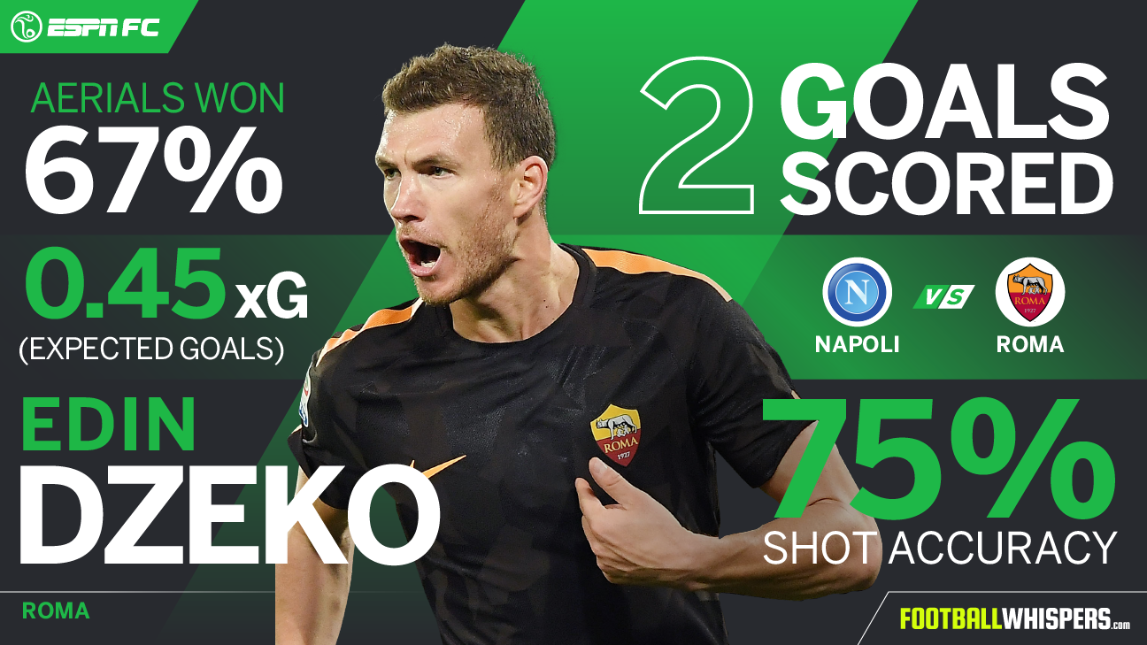 Edin Dzeko: Gallery of first 100 games for City