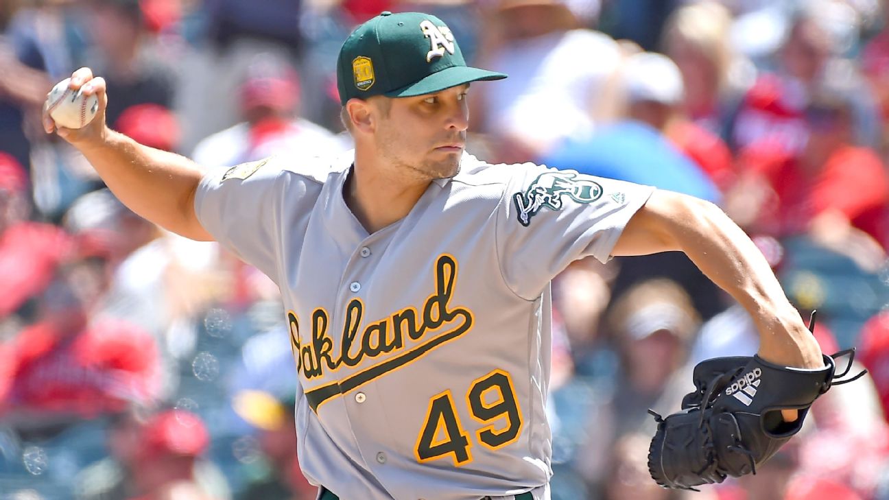 Oakland A's acquire Wilmer Font from Dodgers - Athletics Nation