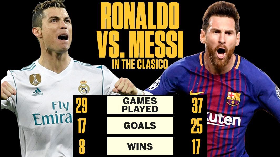Cristiano Ronaldo vs Lionel Messi, Zinedine Zidane vs Diego Maradona   it's the fantasy El Clasico