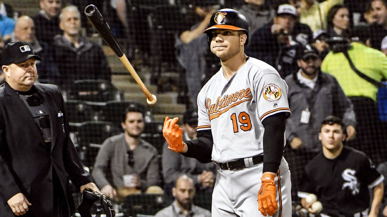 Chris Davis is benched indefinitely by Orioles