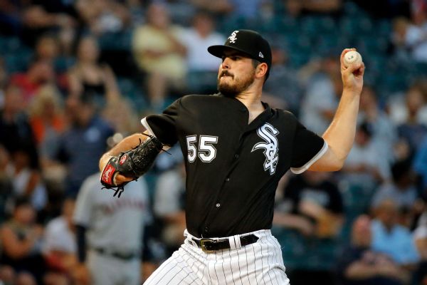 Carlos Rodon Stats, News, Pictures, Bio, Videos - Chicago White Sox - ESPN