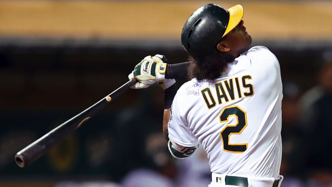Khris Davis and the future of the Oakland A's - Athletics Nation
