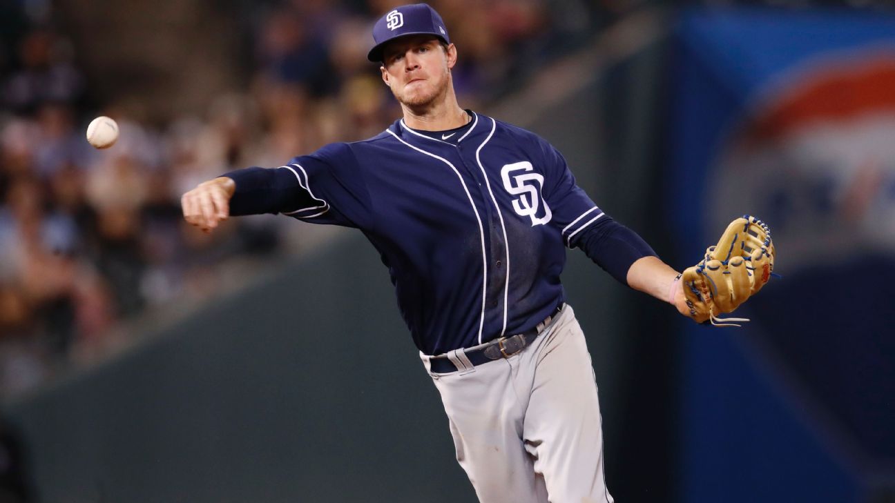 San Diego Padres' Wil Myers moving from third base to outfield - ESPN