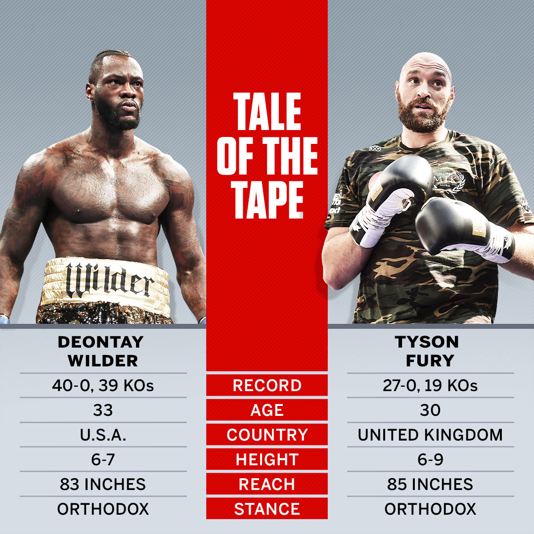 Deontay Wilder vs Tyson Fury - Guide to the fight