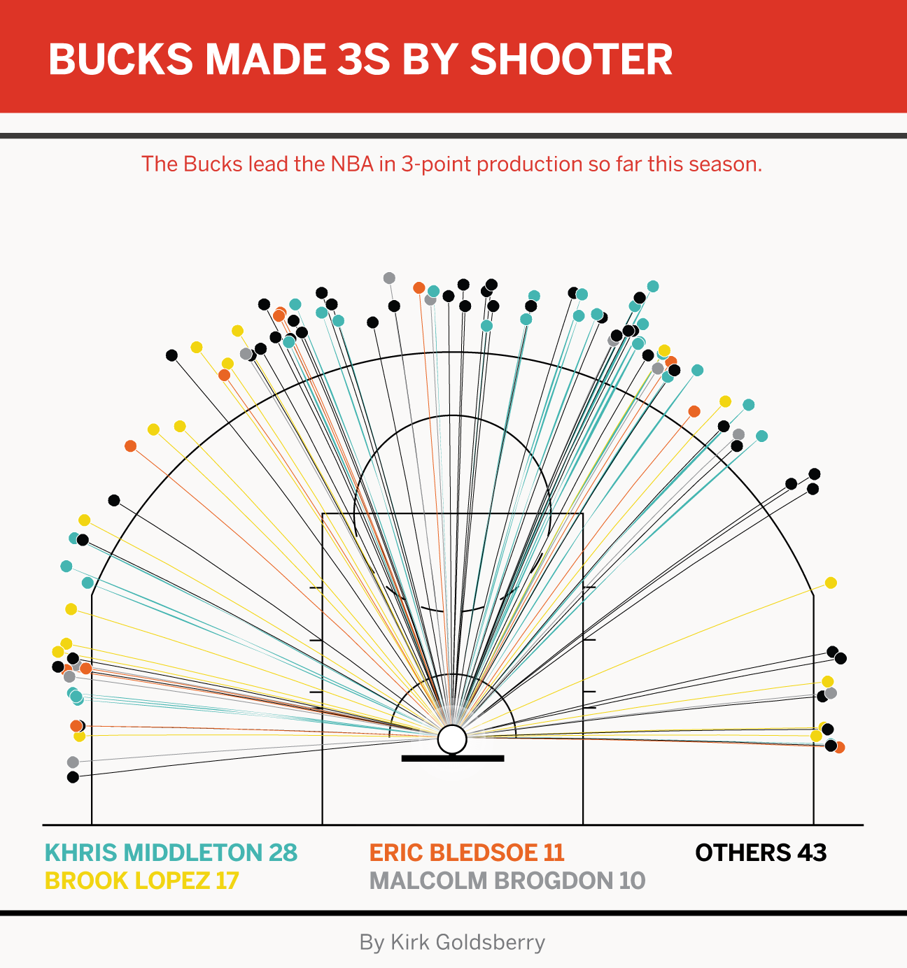 2013 NBA Draft Breakdown and Scouting Report for Giannis Antetokounmpo, News, Scores, Highlights, Stats, and Rumors