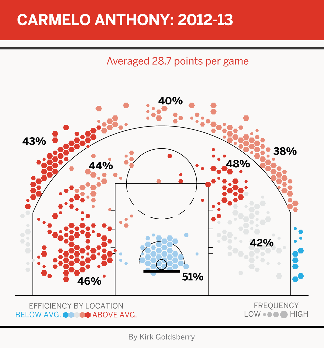 Basketball Stat Sheet Shot Chart