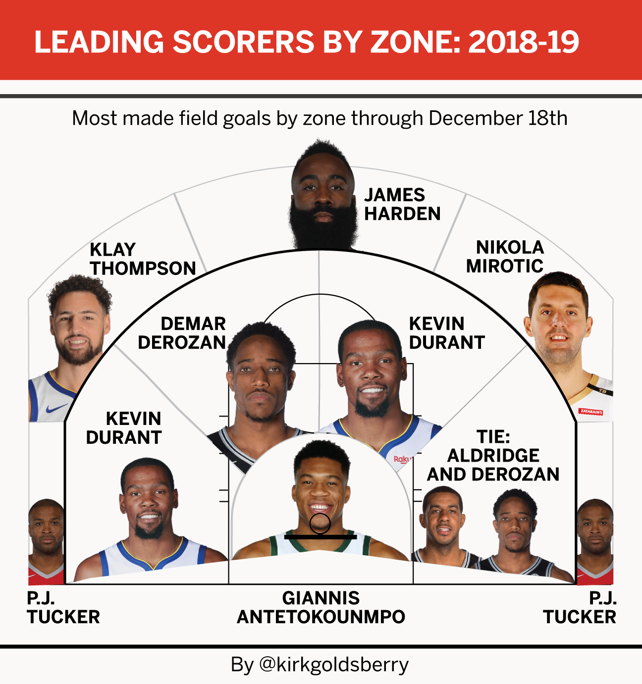 Leading deals nba scorer