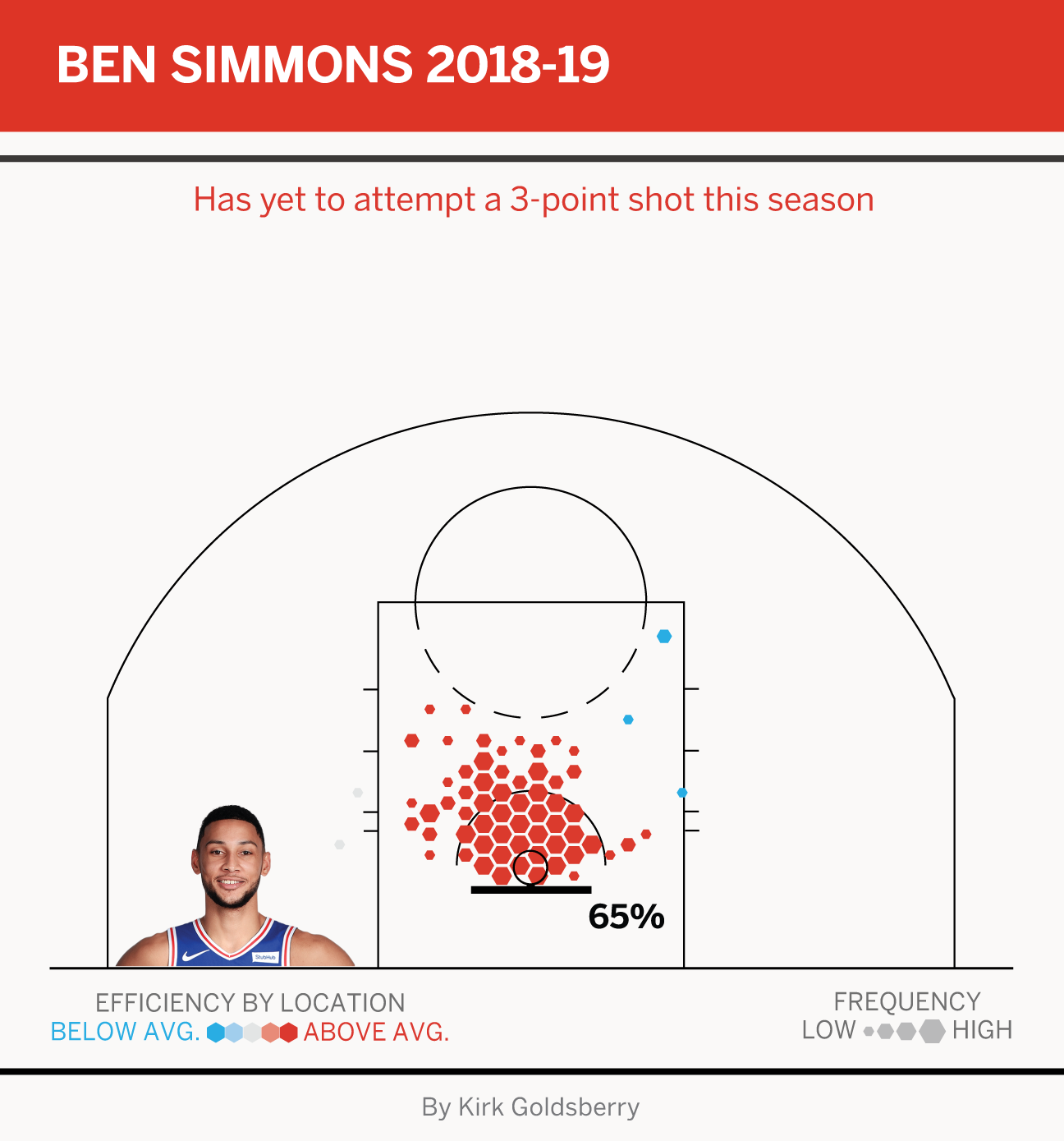 Nba Chart