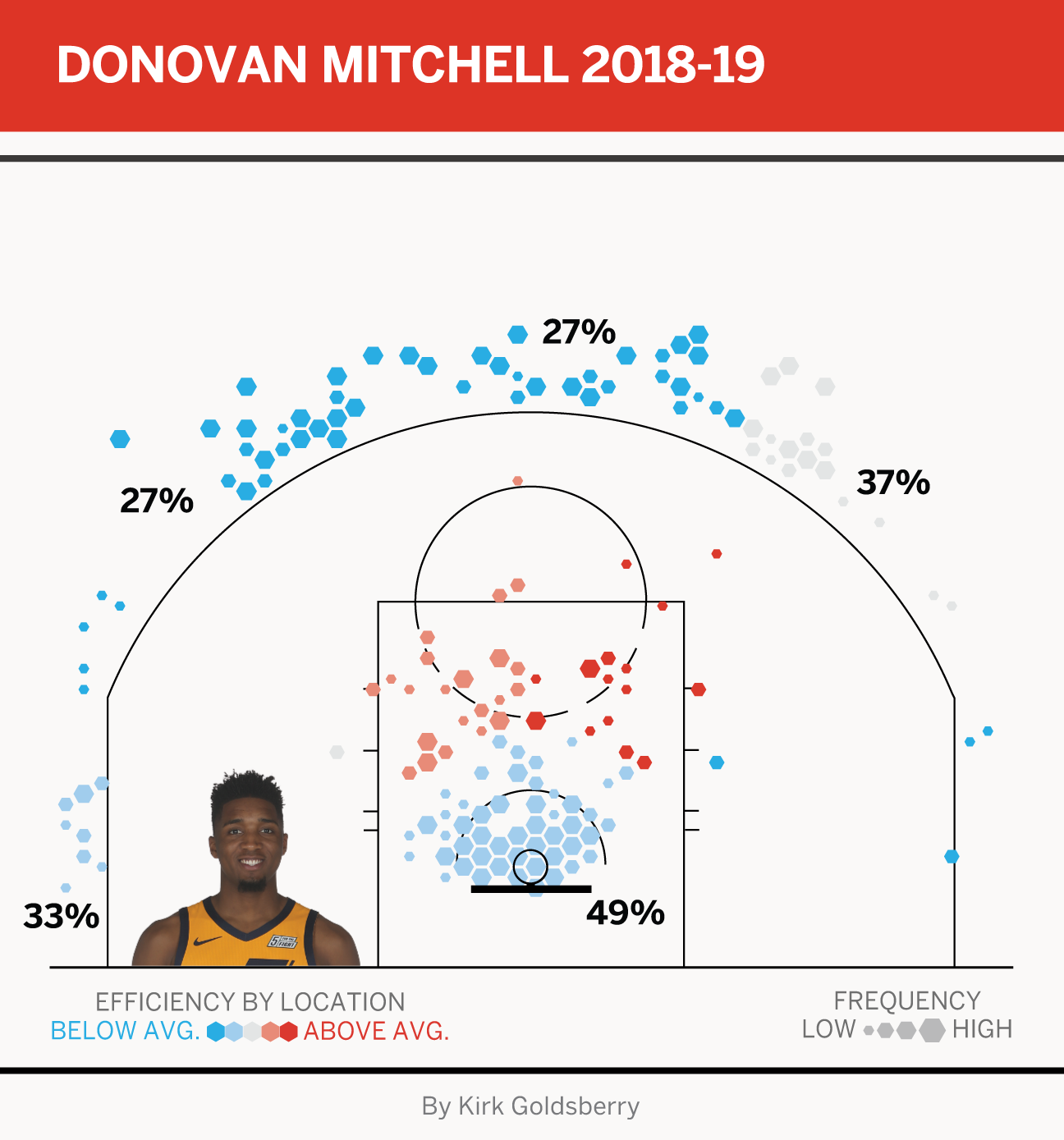 Nba 2018 Chart