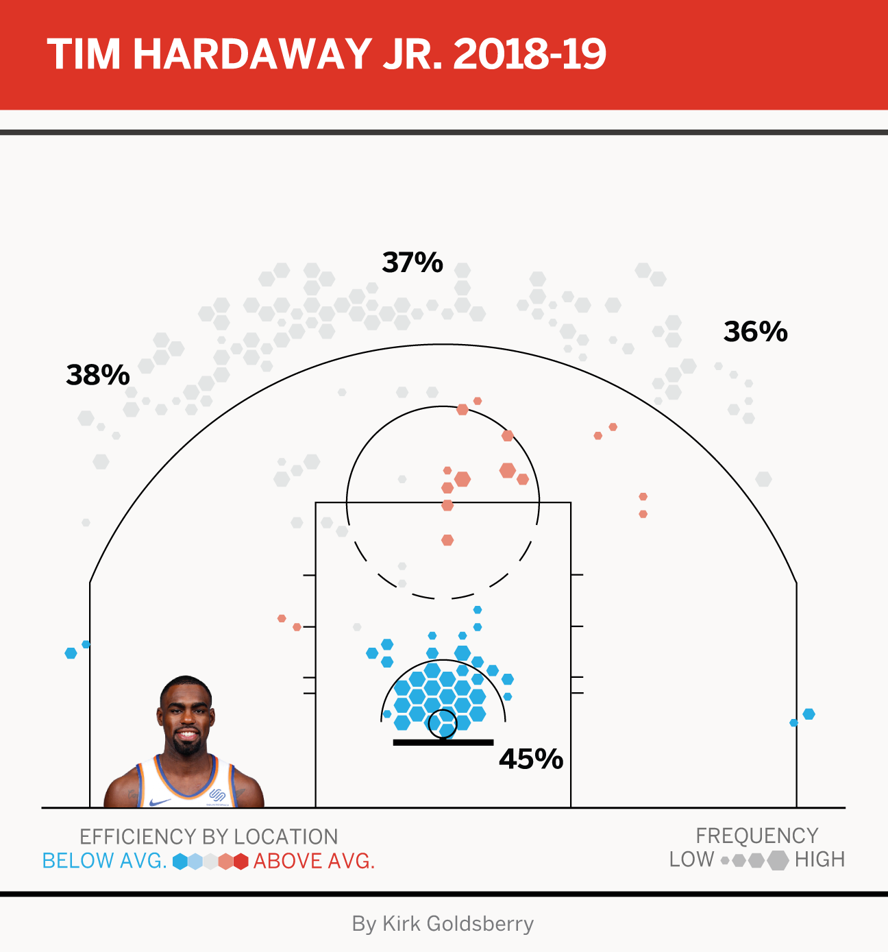 A guide to the NBA's Christmas Day slate of high-powered matchups