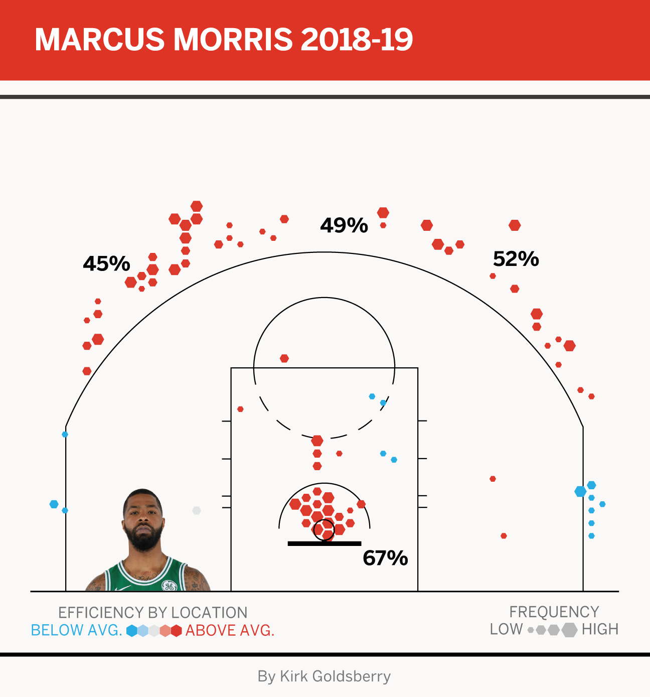 NBA Christmas Day Visualizing the key to all 10 teams