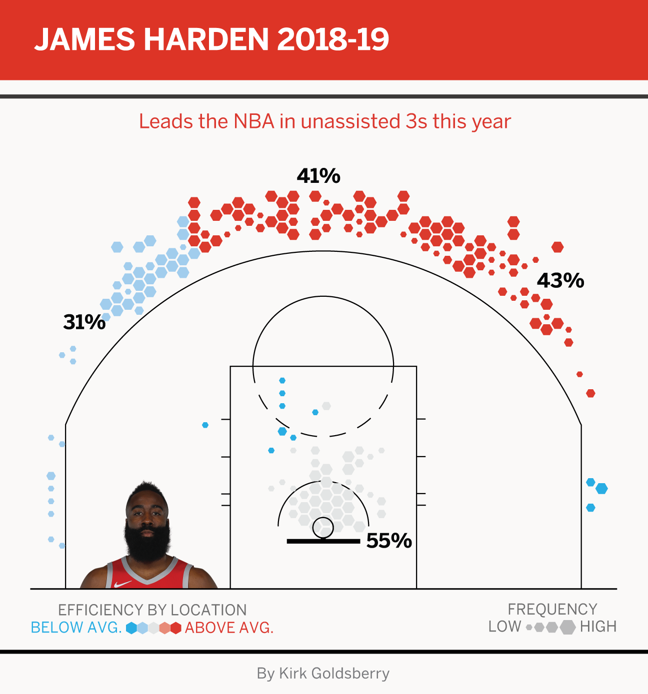 Nba Christmas Day Visualizing The Key To All 10 Teams