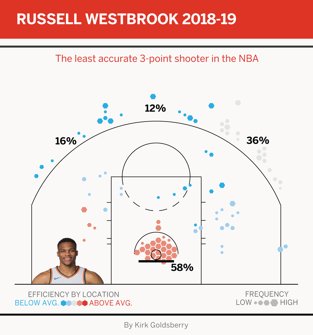 A guide to the NBA's Christmas Day slate of high-powered matchups