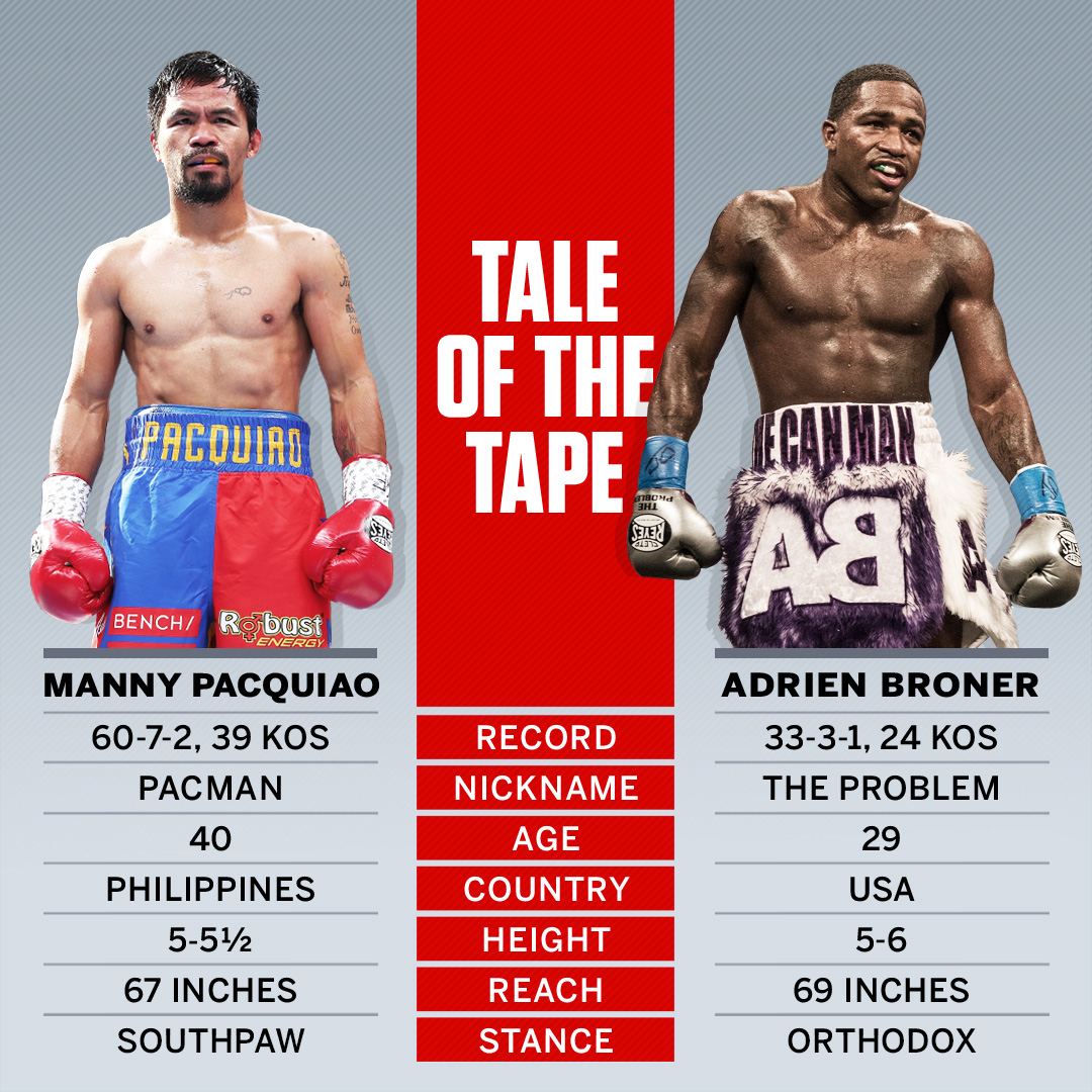 Pacquiao vs broner vegas odds predictions