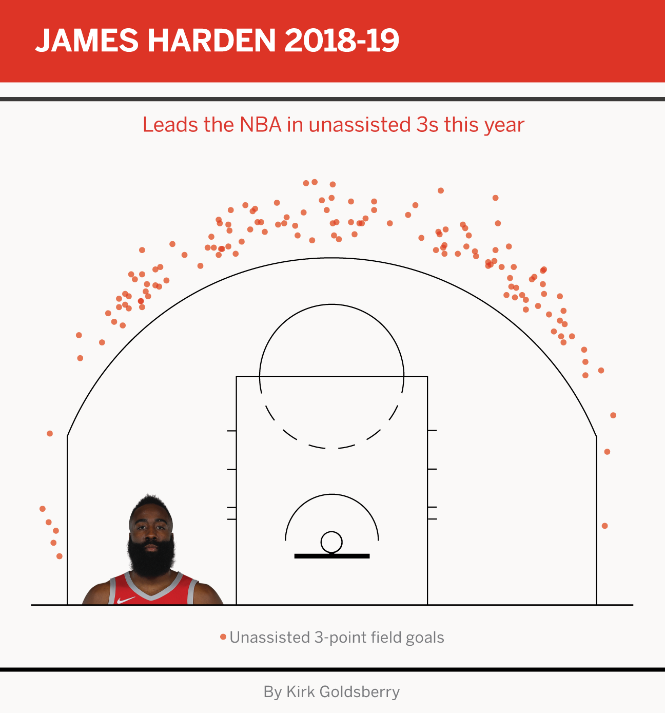 James Harden's dominance is unprecedented and undeniable ESPN