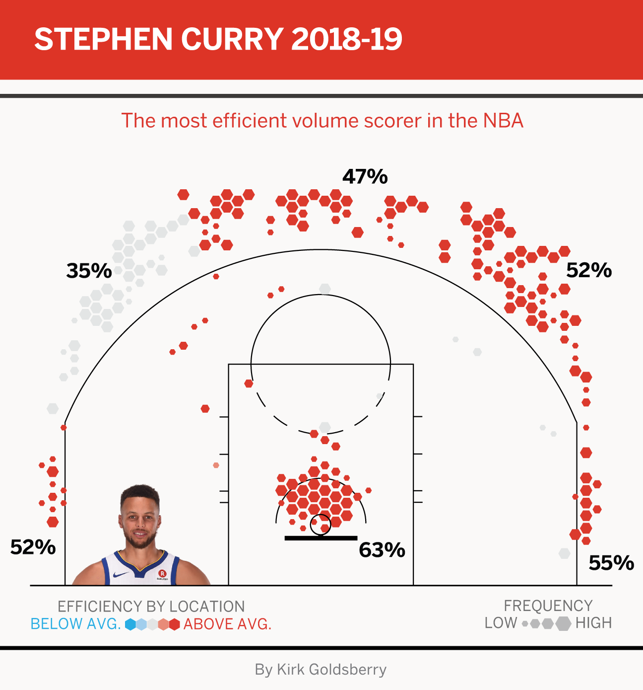 Steph Curry is unleashing impossible range